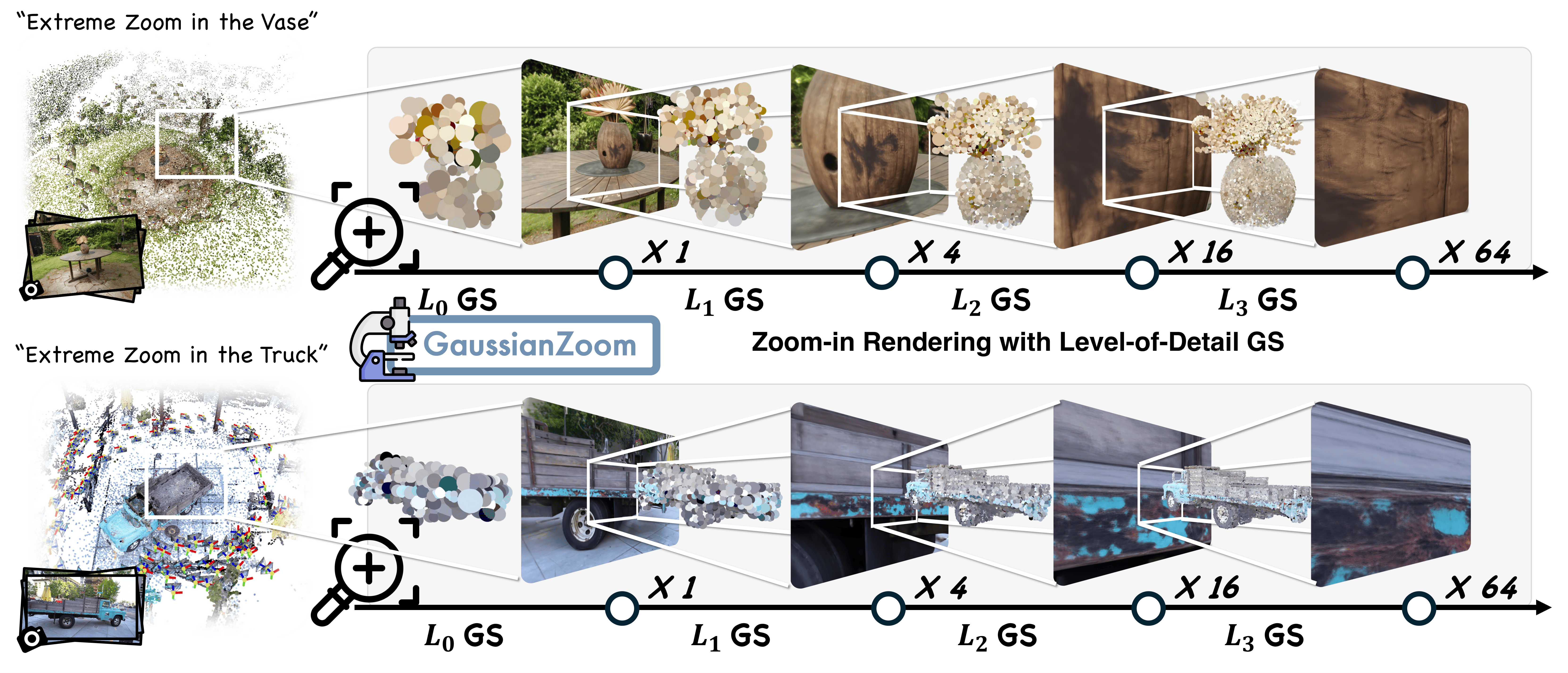 GaussianZoom teaser